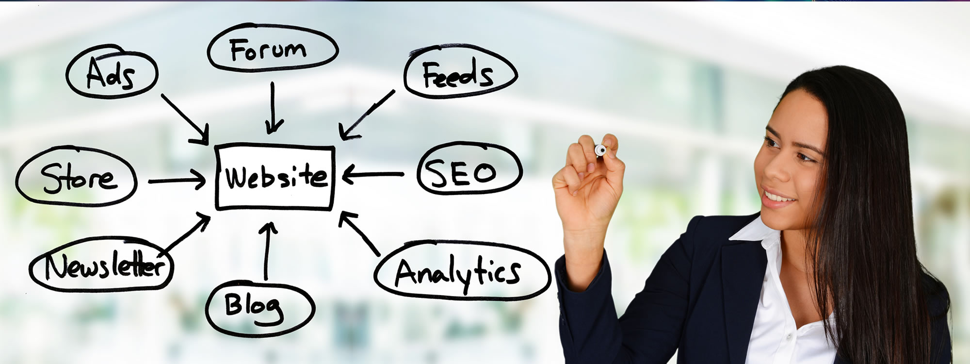 Aspects of SEM and SEO work together for best results