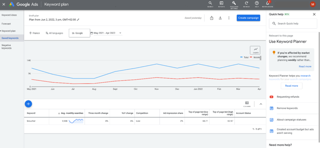 Google Ads keyword planner 2