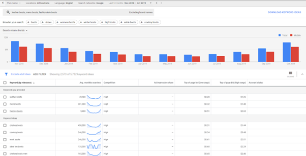 Google Ads keyword planner 3